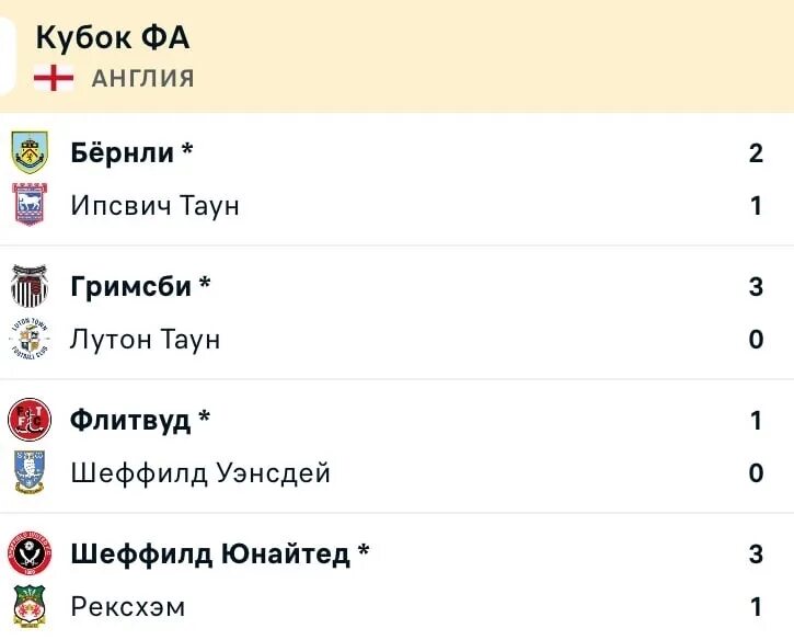 Кубок Англии по футболу таблица 1/16. Расписание 1/8 Кубка Англии. Кубок Англии таблица сетка. Кубок Чемпионшипа Англии. Кубок англии расписание и результаты