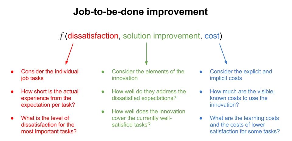 Seems to be doing. Jobs to be done концепция. Jobs to be done примеры. Job to be done фреймворк. Jobs to be done модель.