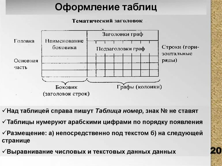Как расположить таблицу. Как оформить таблицу. как оформлять таблицы по госту. оформление заголовка таблицы. правило оформления таблиц.
