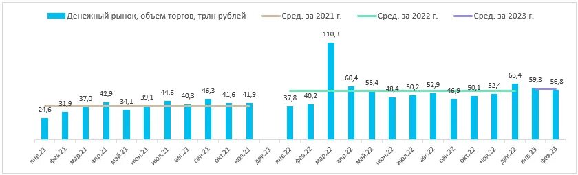 Объем мирового рынка на научные исследования. Объем биржи Comex. Сколько компаний торгуется на Мосбирже. Московская биржа количество компаний на торгах. Пособие на бирже в 2024 году