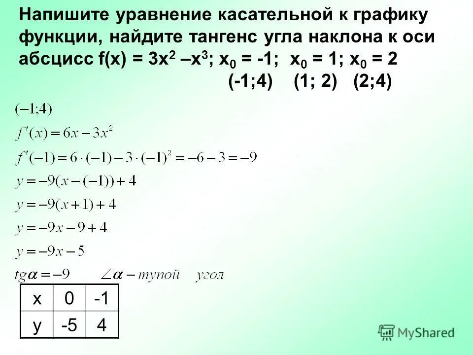 1.1 0 x. Составьте уравнение к графику функции. 3. Записать уравнение касательной к графику функции. Составьте уравнение касательной к графику функции. Составить уравнение касательной к графику функции.