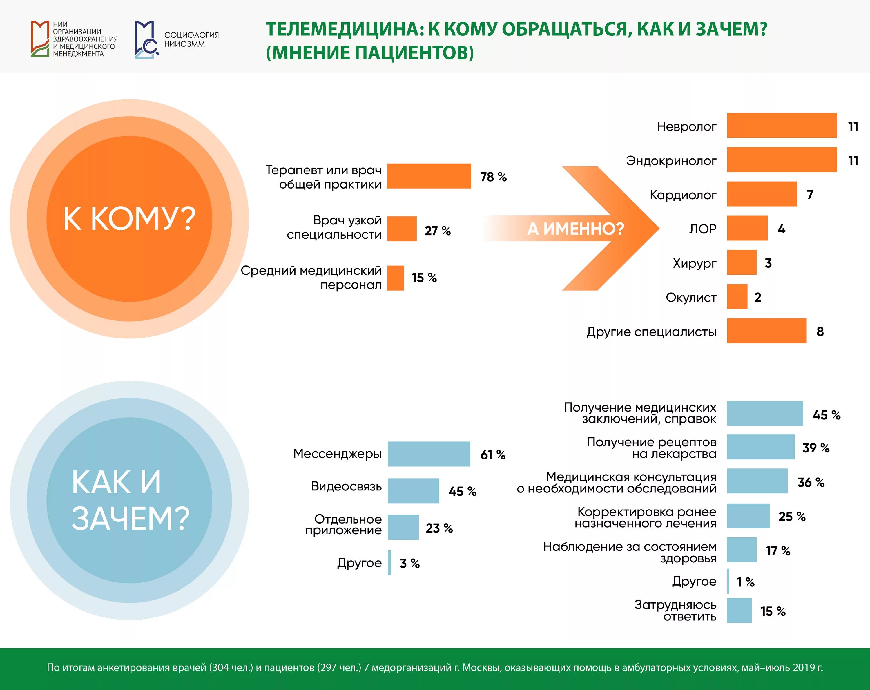 Какими услугами можно воспользоваться