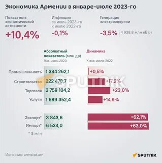Сколько людей в армении 2024
