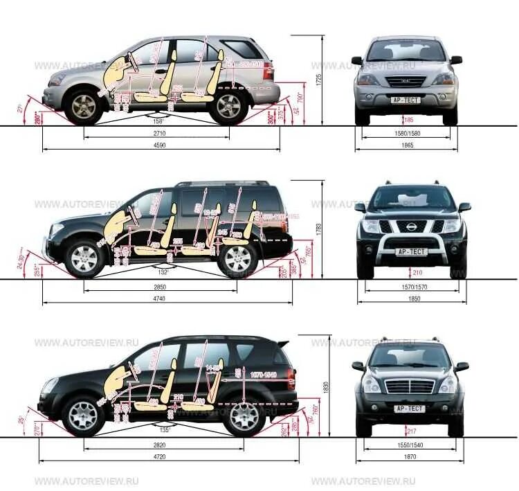 Длина кайрона. SSANGYONG Rexton 2 габариты. Nissan Pathfinder r51 габариты салона. Ниссан Патфайндер габариты высота. Nissan Pathfinder габариты салона.