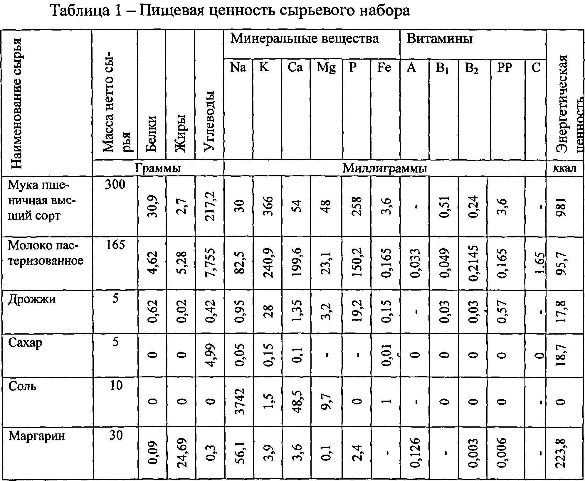 Витаминов ценность продуктов. Химический состав и энергетическая ценность пищевых продуктов. Таблица хим состава и энергетической ценности пищевых продуктов. Химический состав продукта пищевая ценность. Пищевая и биологическая ценность продуктов питания таблица.