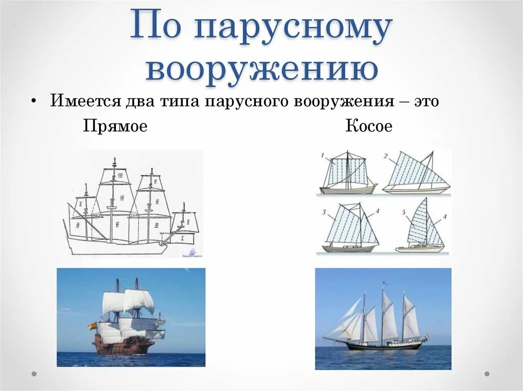 Тип парусного судна. Виды парусников. Типы парусных судов. Типы парусного вооружения. Виды парусных кораблей.