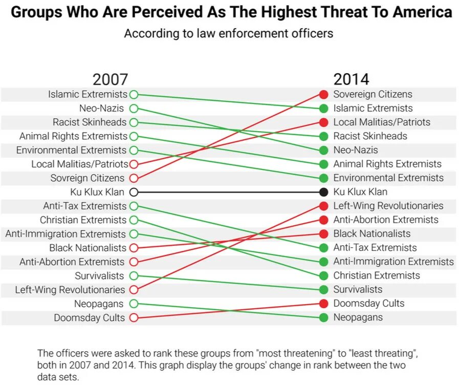 Sovereign Citizen. Global threats exercises. Law Enforcement diagram. Extremist Group what is it.