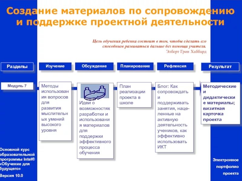 Программа общих курсов. Программа общих курсов