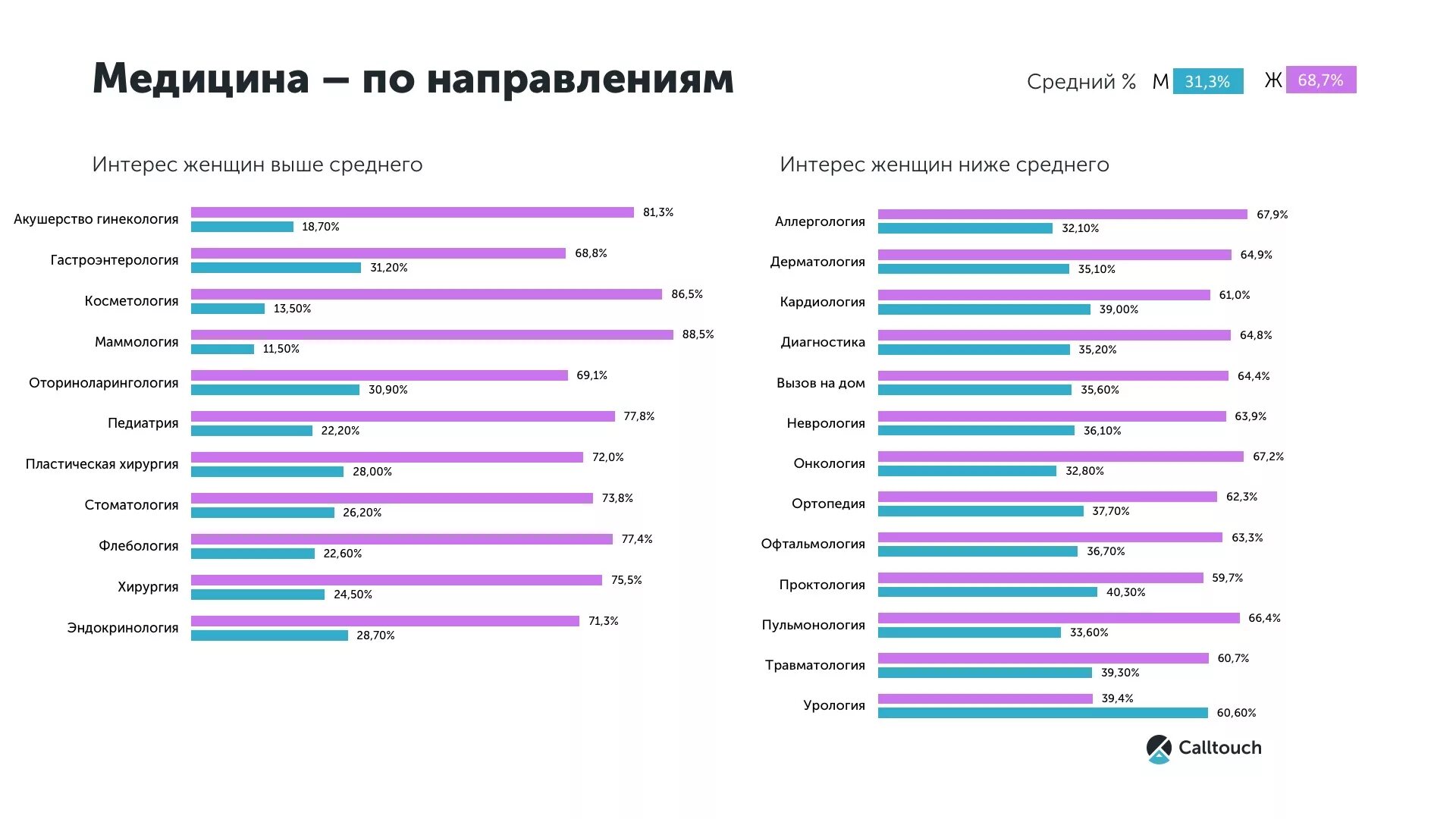 Очень популярное направление. Самые популярные направления в медицине. Востребованные направления в медицине. Популярные женские интересы. Популярные направления.