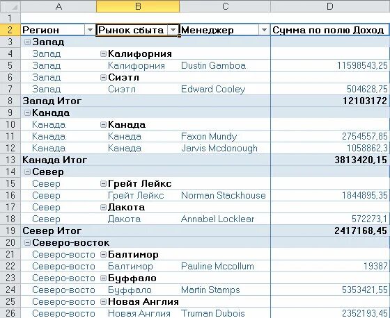 Excel для инженеров. Таблица excel промежуточные итоги. Как сделать итог в экселе. Как убрать итоги в сводной таблице. Subtotal excel как на русском функция.