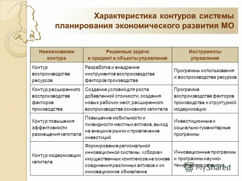характеристика плановой экономики. таблица ключевые характеристики типов экономических систем. характеристики рыночной и плановой экономики. плановая экономика термины. характеристика плановой экономической системы.