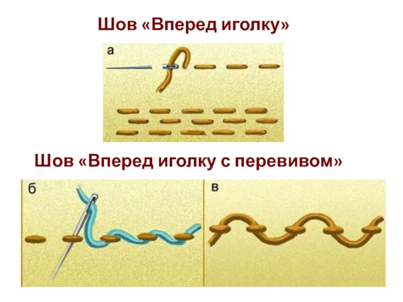 Шов вперед иголку с перевивом. Шов вперед иголку с перевивом спиралью. Стежки с перевивом спиралью. Шов вперёд иголку с перевивом пошагово. Презентация стежки 2 класс