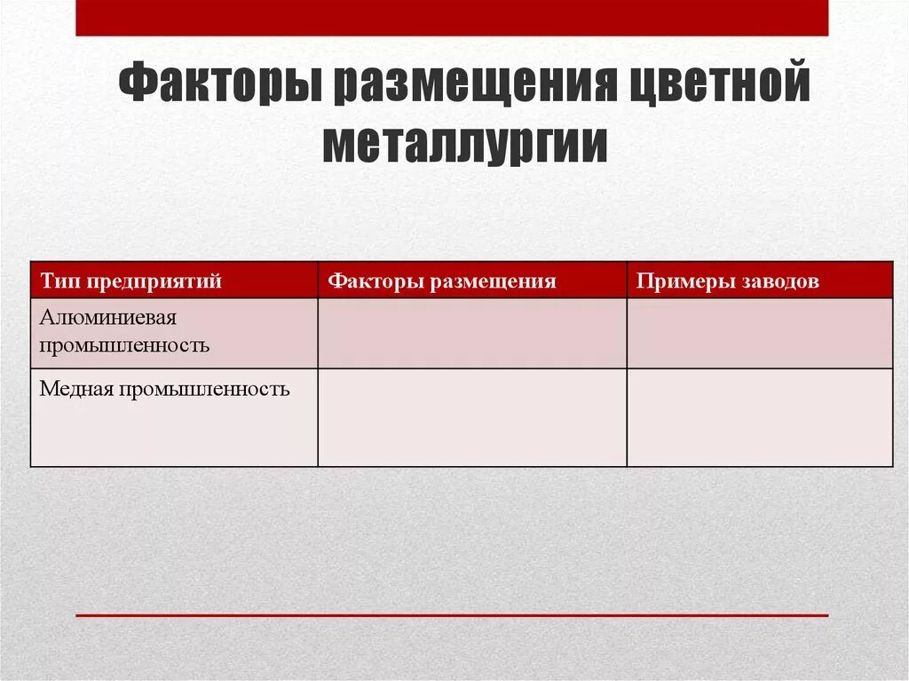 Факторы размещения черной металлургии. Факторы размещения предприятий цветной металлургии таблица. Факторы размещения цветной металлургии меди и алюминия. Факторы размещения металлургии. Факторы размещения производства цветной металлургии.