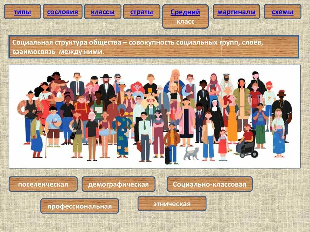 Class society. Социальная структура общества. Социально-классовая структура общества. Социально демографическая структура. Социальная демографическая структура общества.