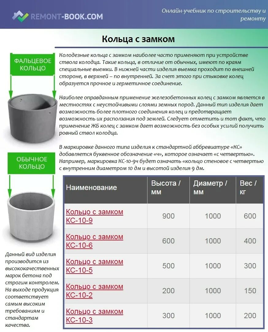 Кольцо канализационное бетонное маркировка. Размер колец для колодца бетонных таблица. Пропорции бетона для ЖБИ колец. Марка бетона для колец железобетонных колодцев.