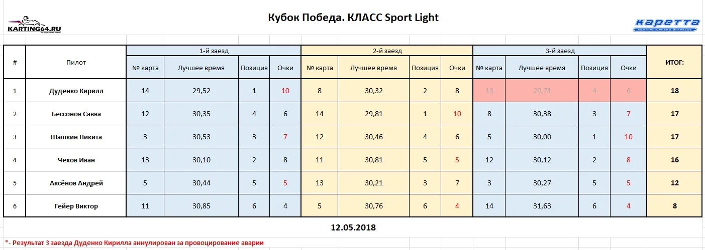 полиграфистов 1 чехов. чехов ул полиграфистов 14. пилот чехов. магазин пилот в мончегорске. ул полиграфистов 1 чехов.
