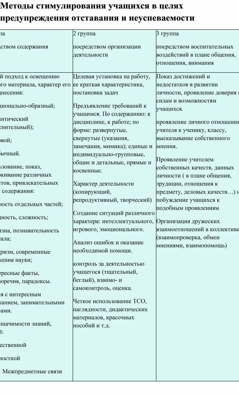 Методы стимулирования учащихся. Методы стимулирования и их характеристика. Характеристика методов стимулирования. Стимулирующие методы воспитания.