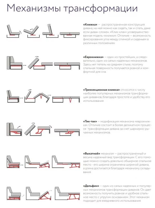Типы раскладывания диванов. Механизм раскладки дивана. Типы механизмов раскладных диванов. Виды раскладки диванов и механизмы раскладывания. Как называются механизмы диванов
