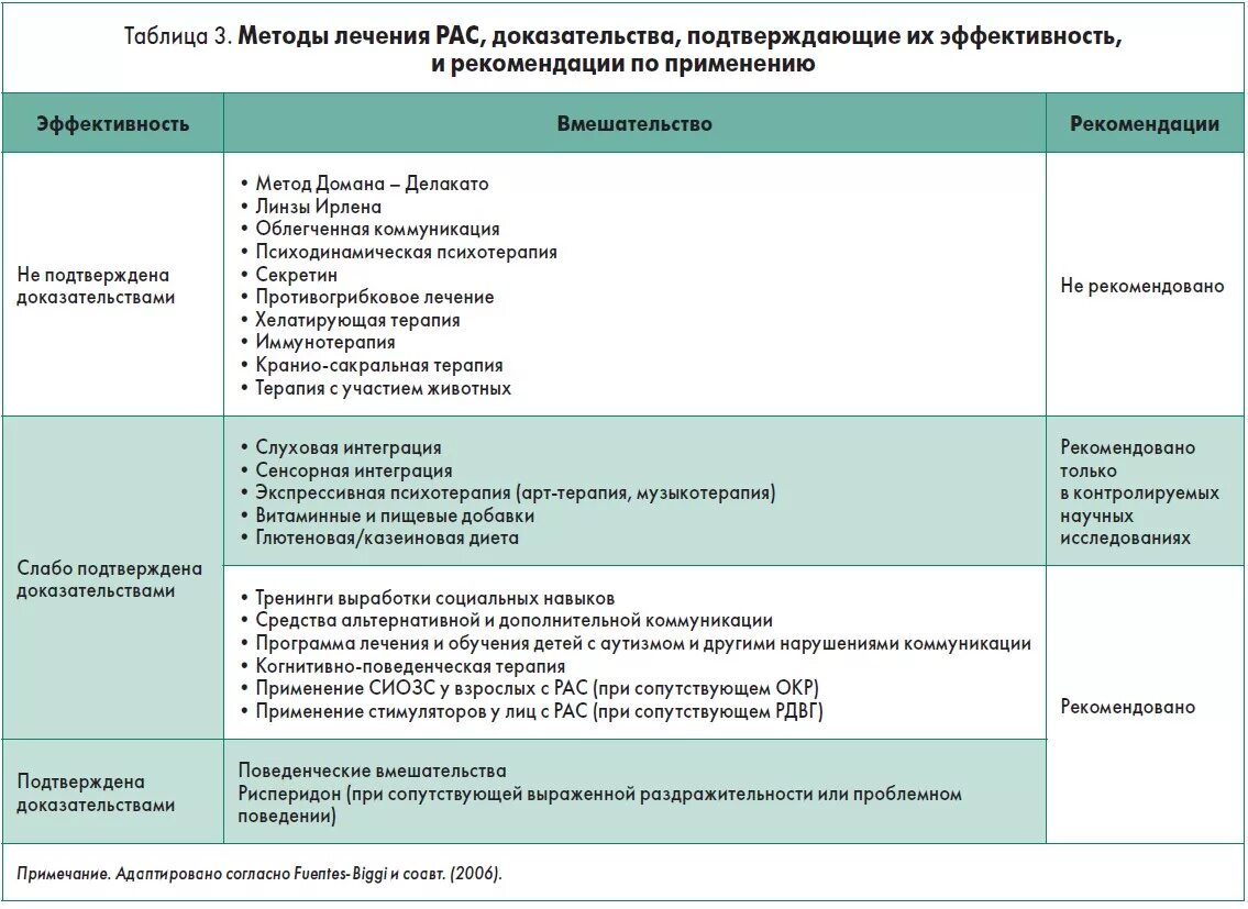 Рисполепт таблетки фото. Рисперидон при аутизме. Рисполепт рисперидон 2 мг. Рисперидон при аутизме. Рисполепт 0.