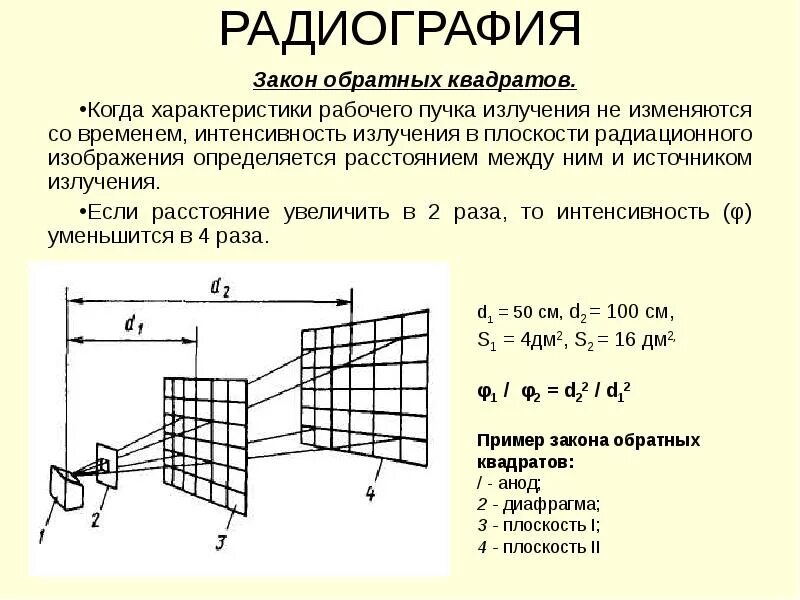 Ослабление излучения. Ослабление излучения