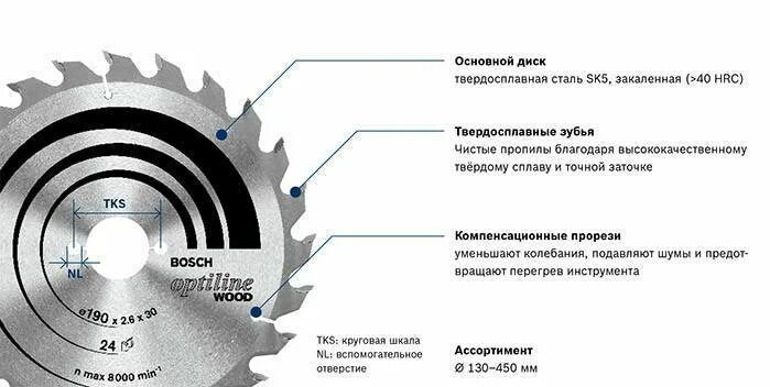 Маркировка пильных дисков по дереву расшифровка Внутренний диаметр пильных дисков: найдено 87 изображений