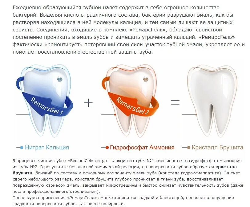 Чувствительность зубов после лечения. Реминерализации зубов. Реминерализация зубной эмали. Реминерализующие пасты для зубов. Реминерализующая терапия зубов.