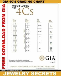 Gia c