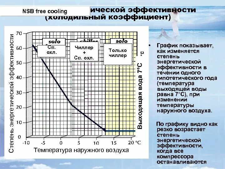 Наружного воздуха график. Чиллер температура на выходе. Чиллер температурный режим. Чиллер разность температур. Расчёт температуры на входе в чиллер °с.