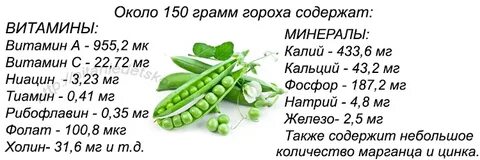 Горох витамины
