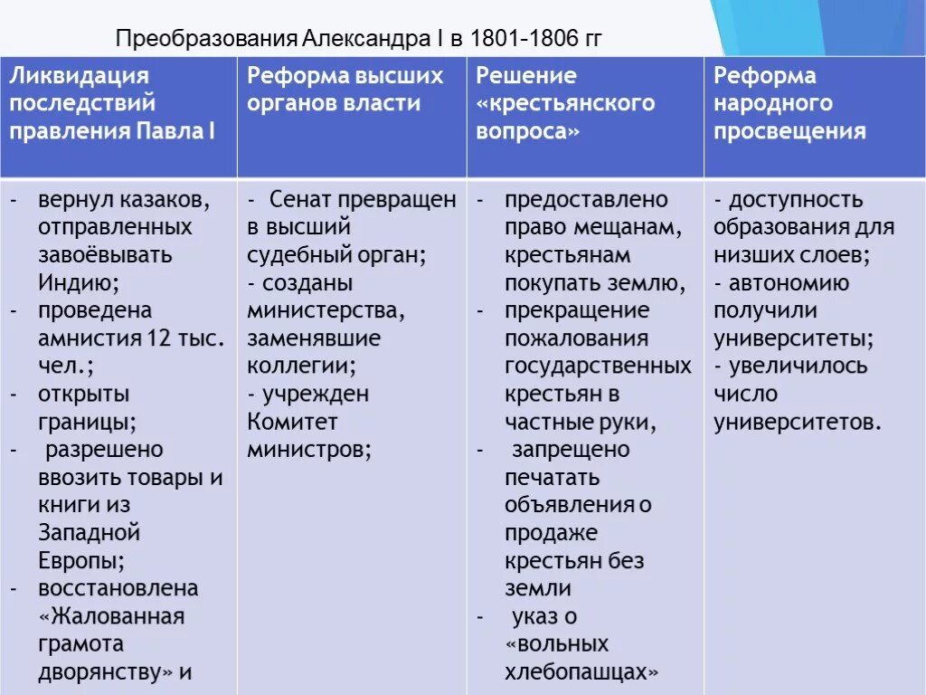 Таблица реформы содержание значение