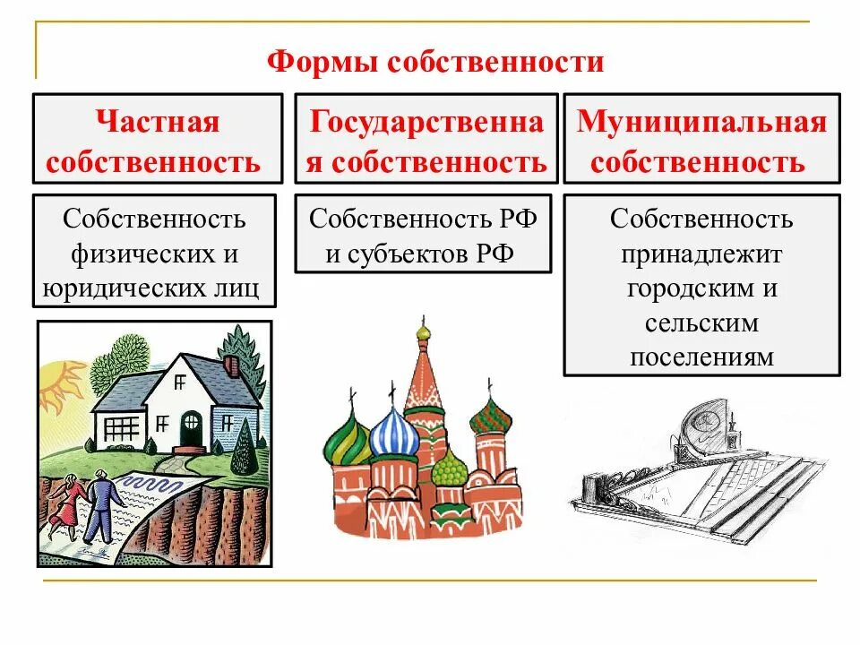 Муниципальная собственность является собственностью городских сельских. Формы собственности в рф государственная муниципальная. виды собственности частная государственная муниципальная. формы частной собственности. муниципальная форма собственности примеры.