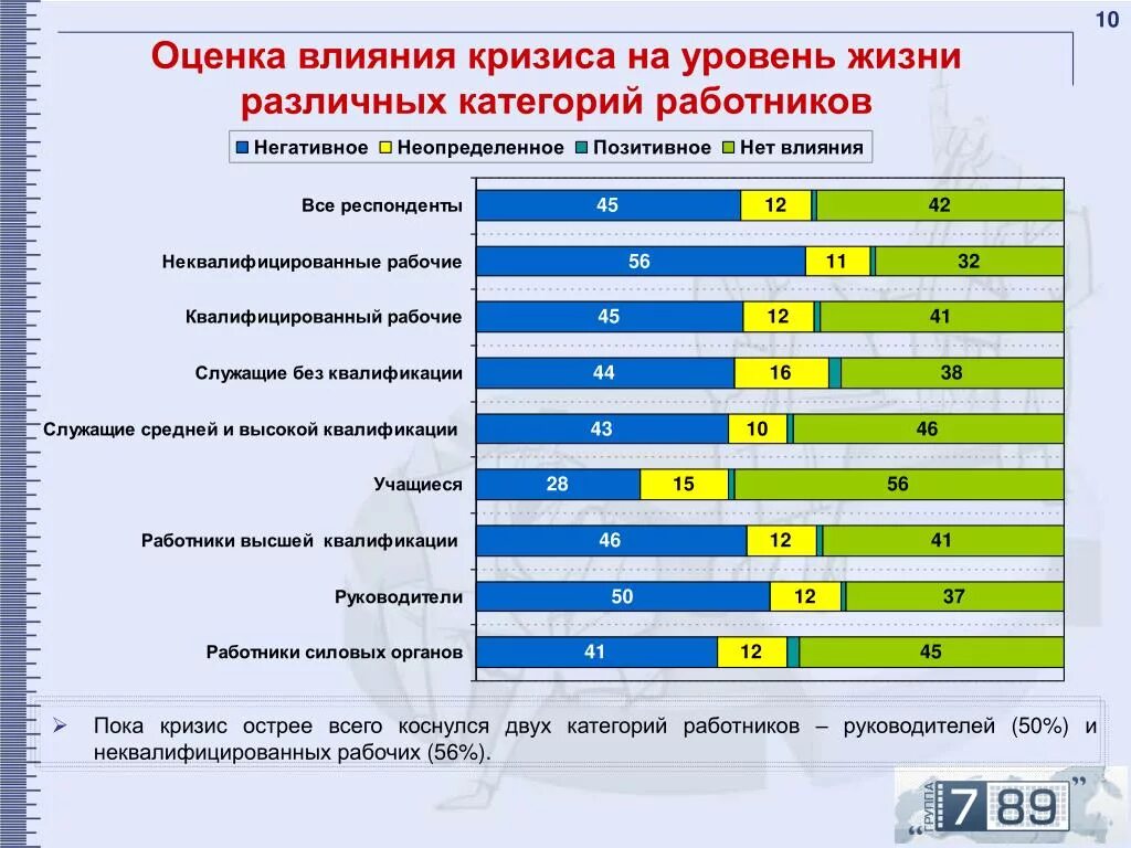 Влияют на оценку качества. Оценка влияния. Оценка кризиса. Кризис среднего возраста статистика. Влияние психовозрастных кризисов на воинскую службу.