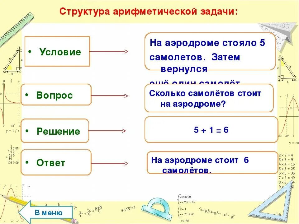 Арифметическое действие 6. Структура арифметической задачи. Структура задачи для дошкольников. Задача структура задачи. Структура математической задачи.