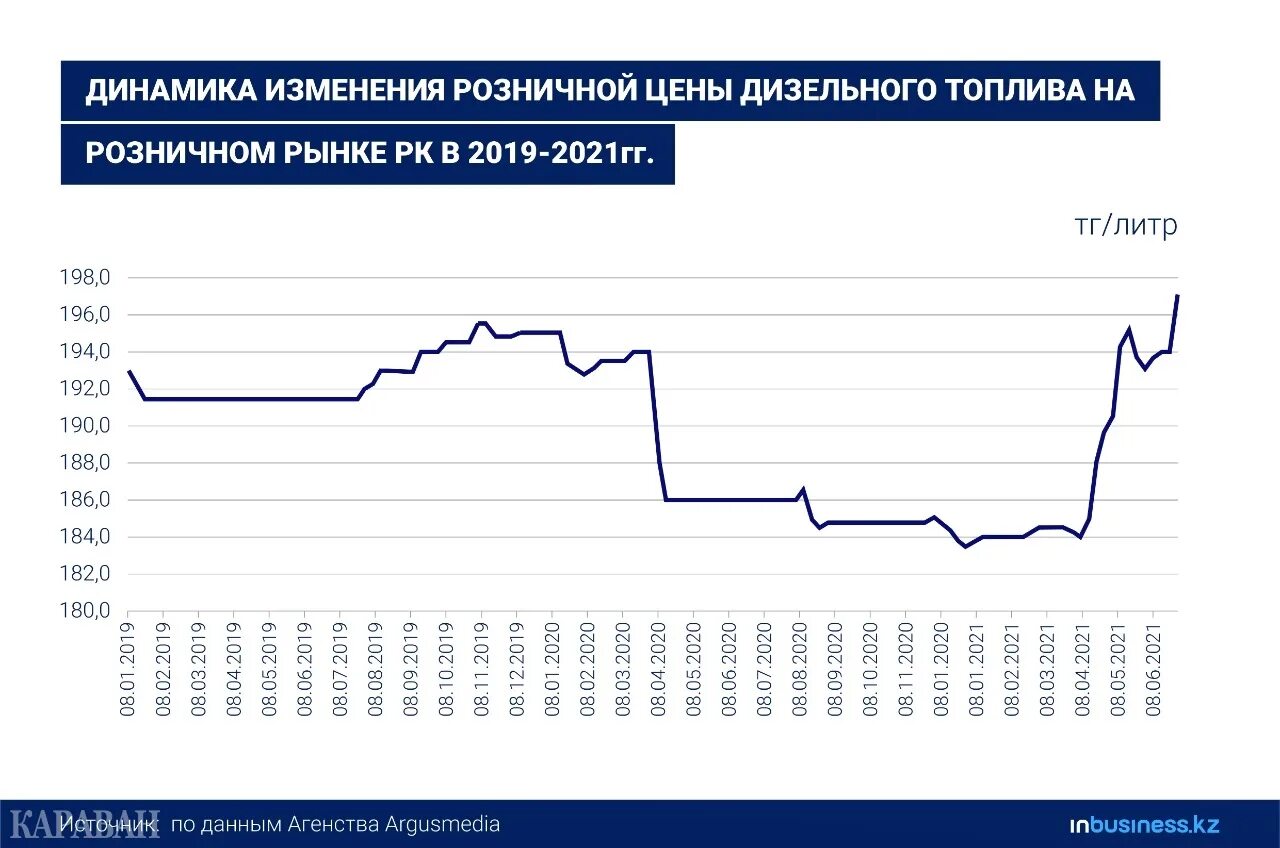 Изменение цен 2021