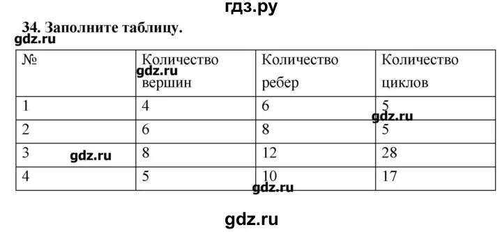 Босова информатика 9 класс тесты ответы. Тест по информатике 9 класс босова. Информатика 9 класс 55.