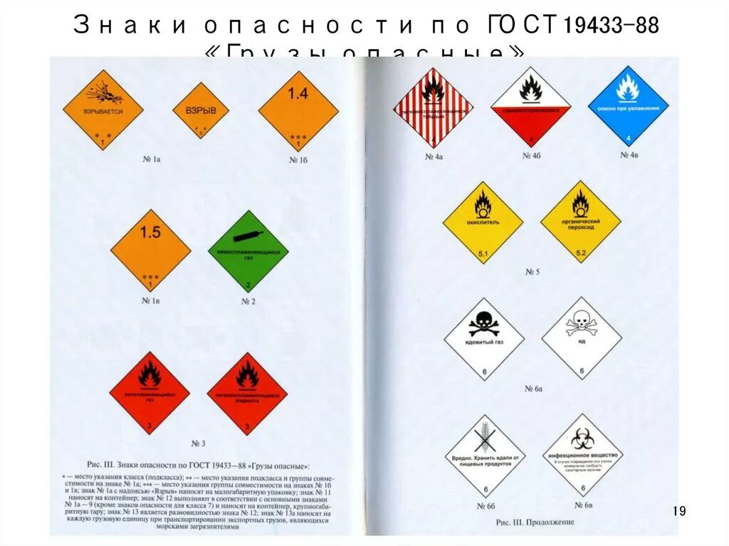 Знак перевозка опасных грузов. Знаки опасности опасных грузов по ГОСТ 19433-88. ГОСТ 19433-88 грузы опасные классификация и маркировка. Голографические знаки опасности согласно ГОСТ 19433-88. Знаки опасных грузов ДОПОГ И их классификация.