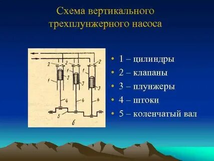 Основа гидропривода