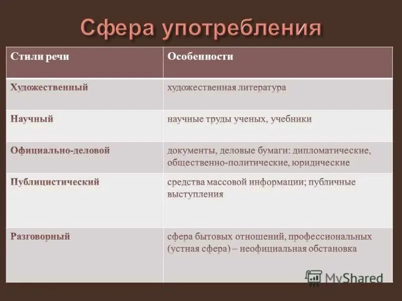 5 жанров художественного стиля