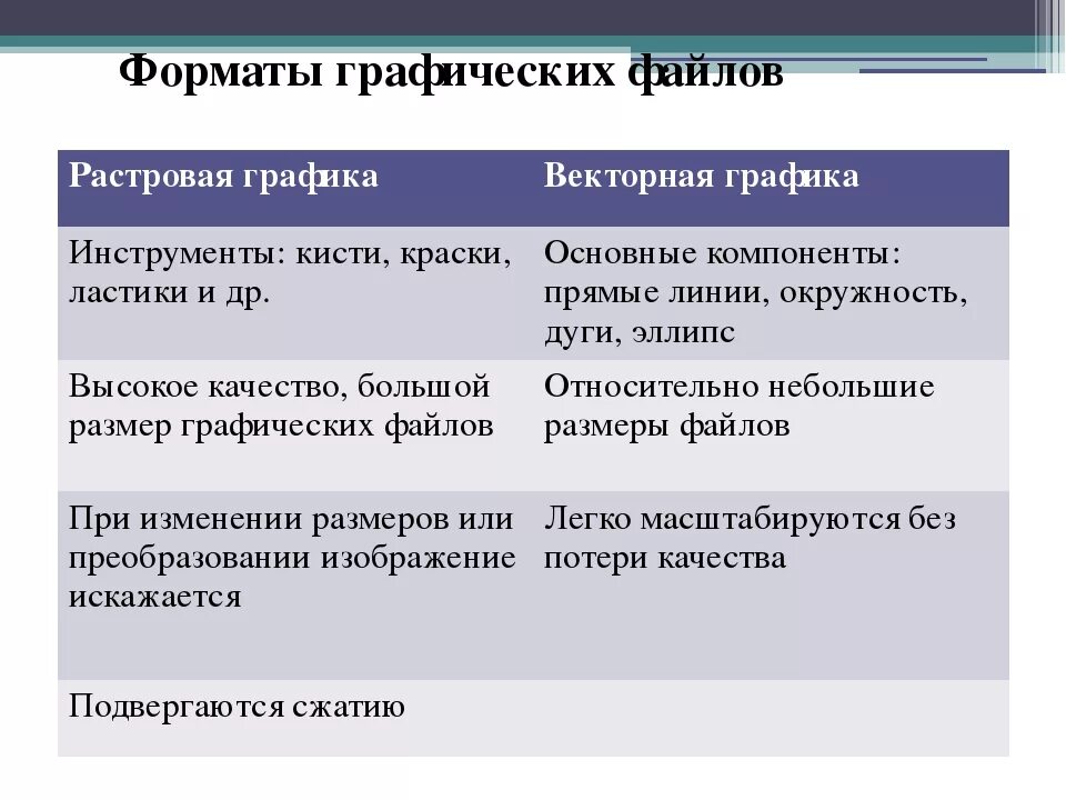 В чем основное различие универсальных графических форматов. Растровые и векторные Форматы. Форматы растровой и векторной графики. Растровые и векторные графические Форматы. Форматы файлов векторной графики и растровой графики.