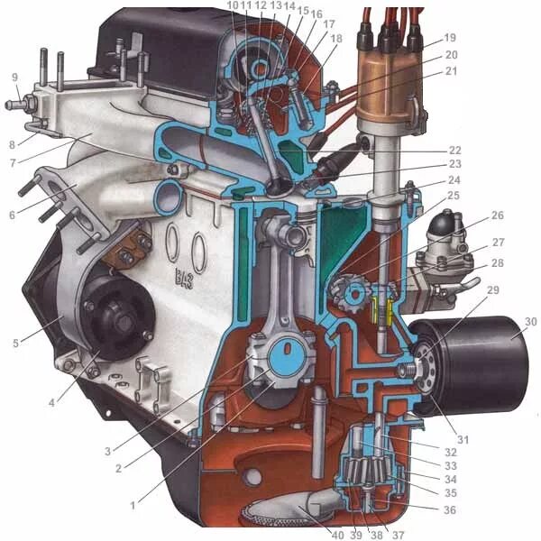 Масляный канал ваз. Строение ДВС ВАЗ 2106. Система двигателя ВАЗ 2101. Система смазки двигателя ВАЗ 2101. Двигатель ВАЗ 2101 В разрезе.