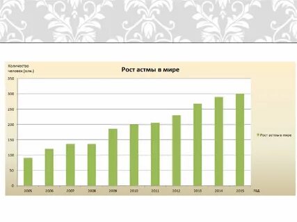 Роста сколько человек