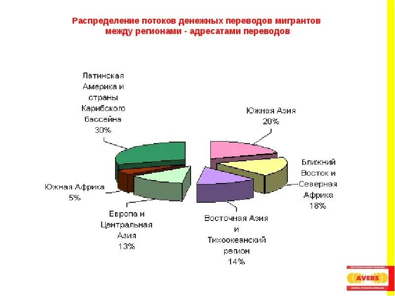 Распределение денежных. Распределение денежного потока. распределение финансовых потоков. как распределять денежные потоки. как распределять финансовые потоки.
