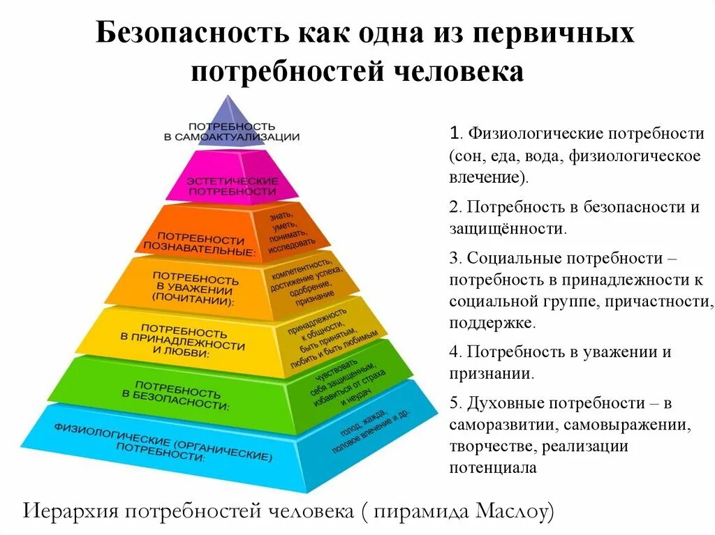 Потребность в безопасности. Потребности человека в безопасности. Потребность в защищенности. Первичные потребности по Маслоу. Самореализация человека в профессии вклад в общество