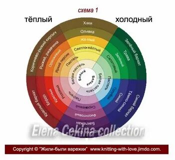 Нейтрализующие оттенки
