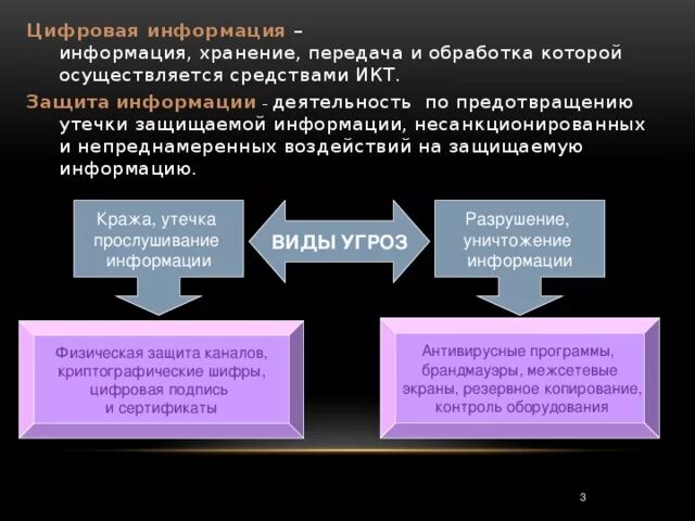 Несанкционированное воздействие на информацию это