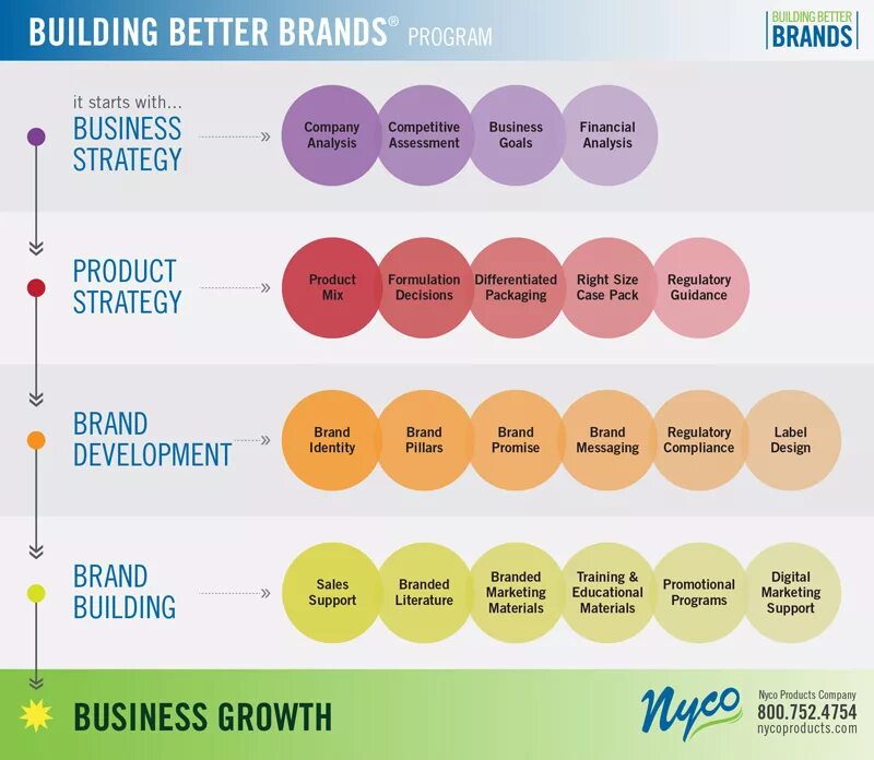 Build better. Бренд билдинг. betters бренд. branding: brand identity, brand strategy &amp; brand development. brand program.
