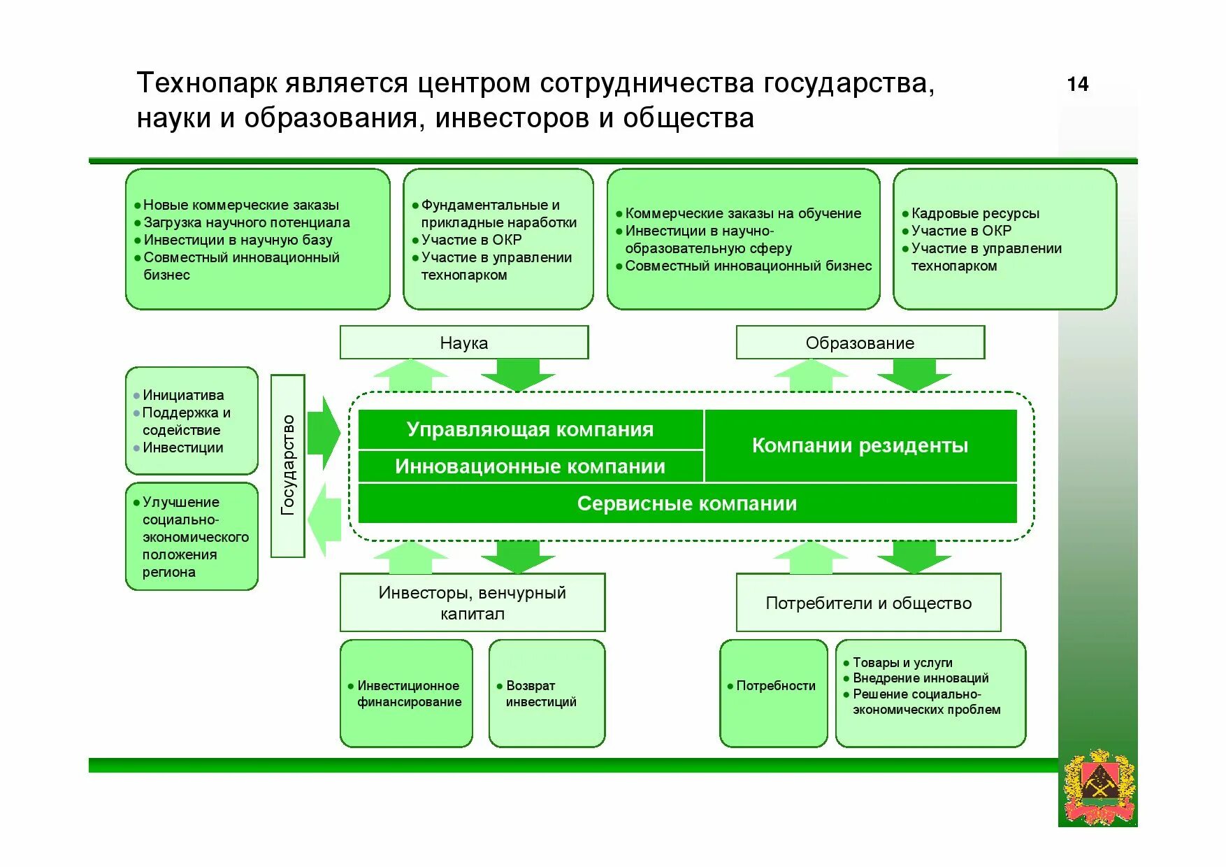 Схема технопарка. Особенность технопарков. Презентация технопарка. Презентация технопарков. Технопарк сообщение