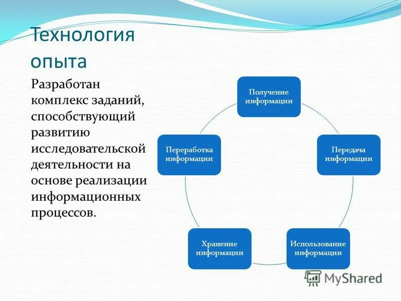 Технология опыта работы