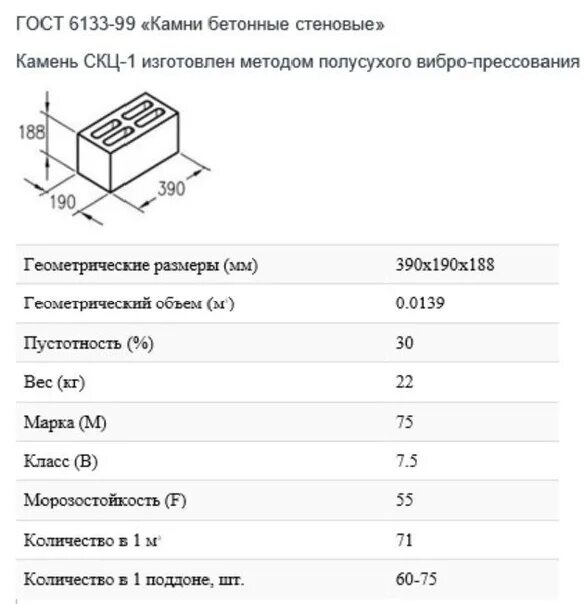 Сколько шлакоблоков в поддоне. Плотность шлакоблока. состав шлакоблока. вес шлакоблока 1 м3. масса поддона с 60 шлакоблоков.