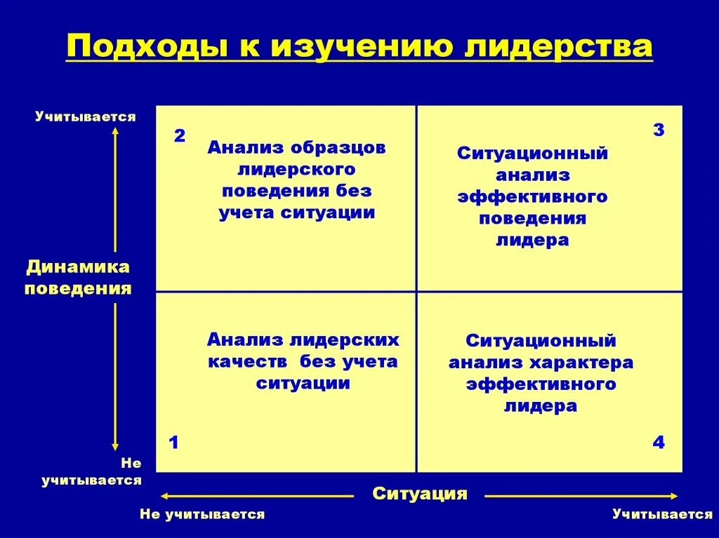 Лидерство и эффективное управление
